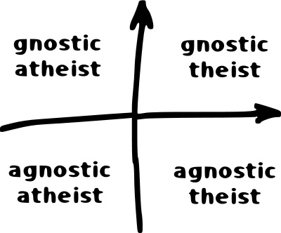 GnosticAgnostic